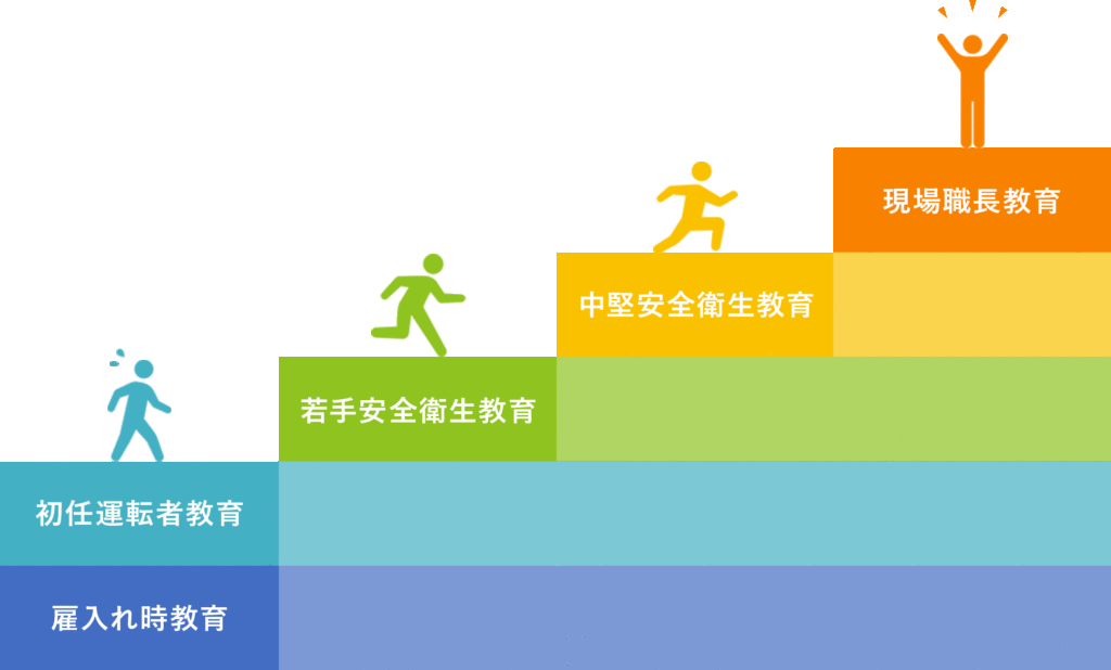 社内安全研修図