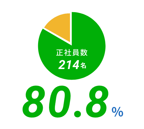 インフォグラフィック