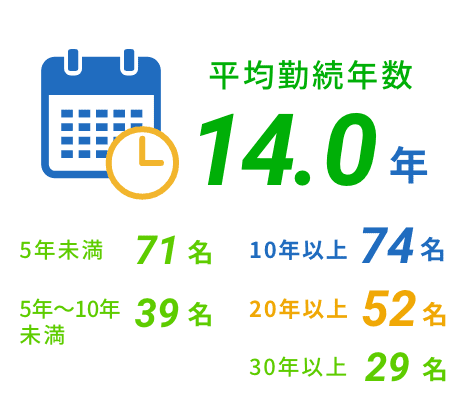 インフォグラフィック